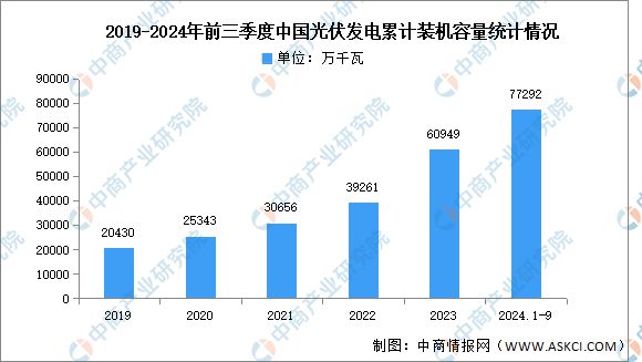 2024年中国光伏电池产业链图谱研究分析（附产业链全景图）(图16)