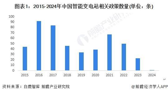 「前瞻分析」2024-2029年中国智能电网行业各发电环节投资规模(图3)