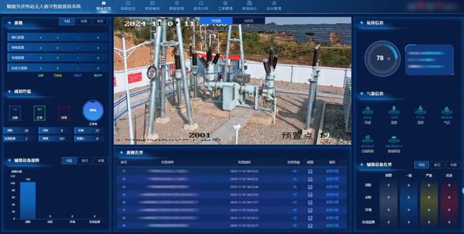 江行智能携手大唐陕西彬长电厂成功打造“无人值守”光伏电站(图2)