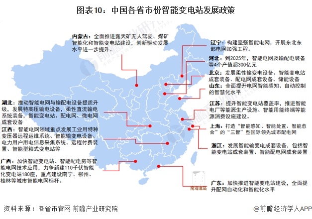 重磅！2024年中国及31省市智能变电站行业政策汇总及解读（全）(图2)