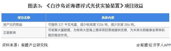 2024年浙江省海上光伏发展现状分析建设渔光互补光伏电站300万千瓦以上【组图】(图3)