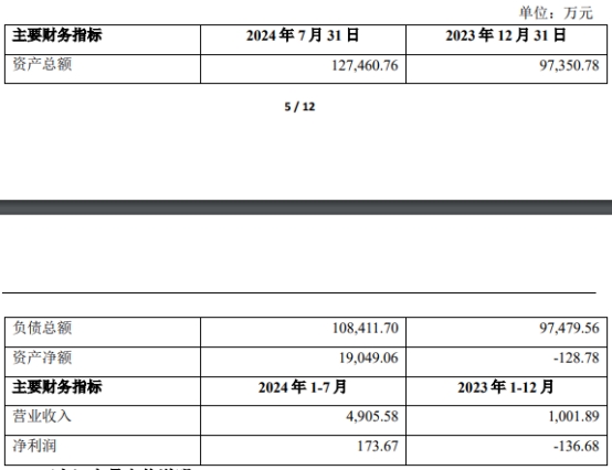 晶科科技微跌拟368亿元转让横峰光叁100%股权(图1)