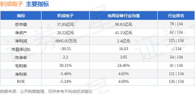 积成电子（002339）11月26日主力资金净卖出116567万元(图3)
