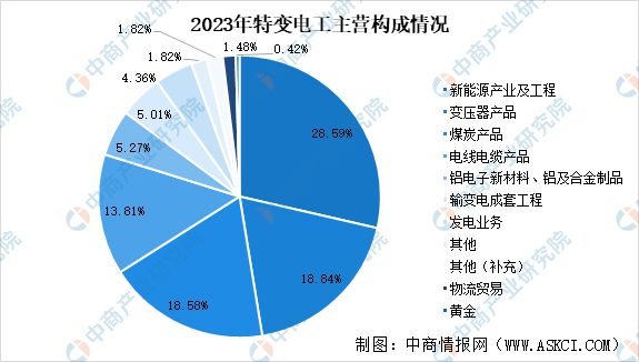 2024年中国智能电网行业市场前景预测研究报告(图10)