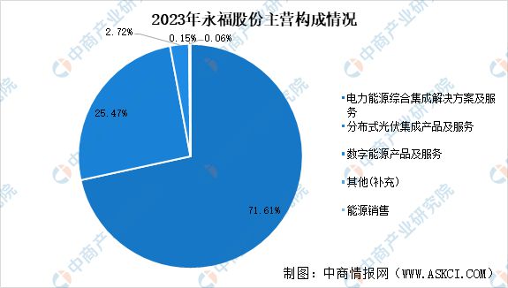 2024年中国智能电网行业市场前景预测研究报告(图14)