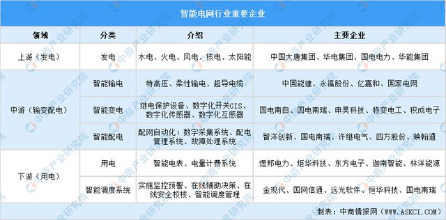 2024年中国智能电网行业市场前景预测研究报告(图8)