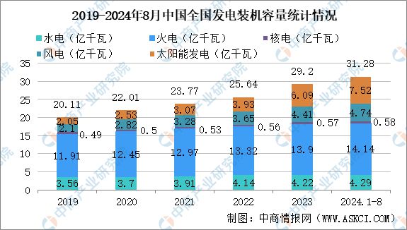 2024年中国智能电网行业市场前景预测研究报告(图4)