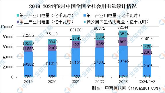 2024年中国智能电网行业市场前景预测研究报告(图5)