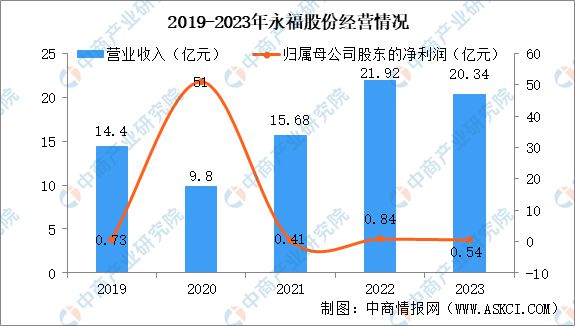 2024年中国智能电网行业市场前景预测研究报告(图13)