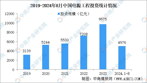 2024年中国智能电网行业市场前景预测研究报告(图6)