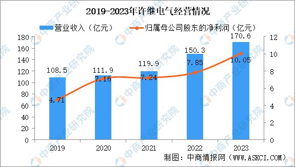2024年中国智能电网行业市场前景预测研究报告(图16)