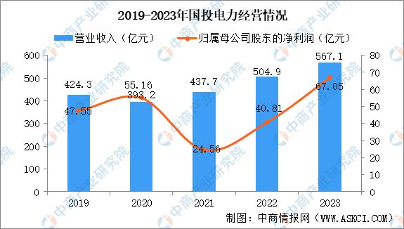 2024年中国智能电网行业市场前景预测研究报告(图15)