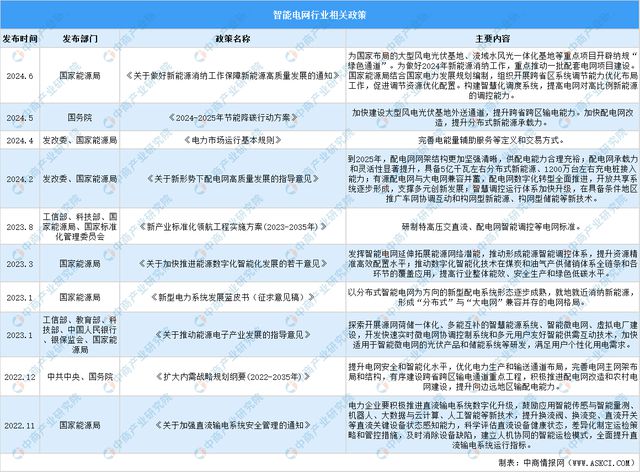 2024年Q1各省光伏装机明细发布(超多图表)(图2)