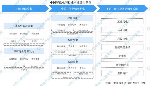 2024年Q1各省光伏装机明细发布(超多图表)(图1)