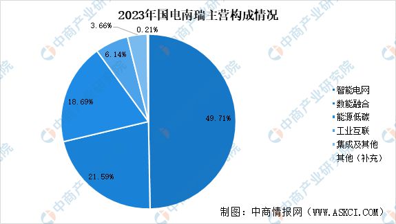 2024年Q1各省光伏装机明细发布(超多图表)(图12)