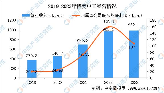 2024年Q1各省光伏装机明细发布(超多图表)(图9)