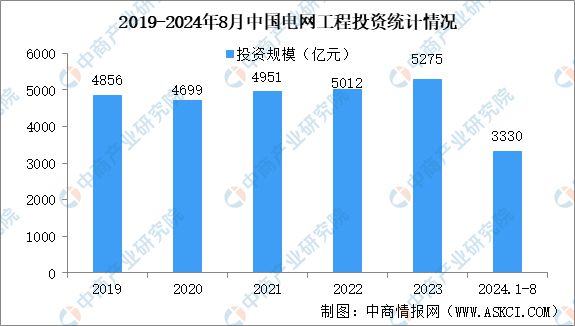 2024年Q1各省光伏装机明细发布(超多图表)(图7)