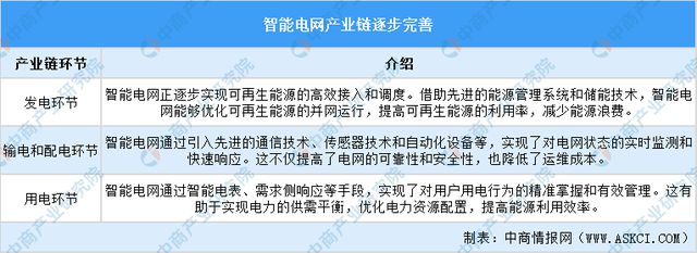 2024年Q1各省光伏装机明细发布(超多图表)(图18)