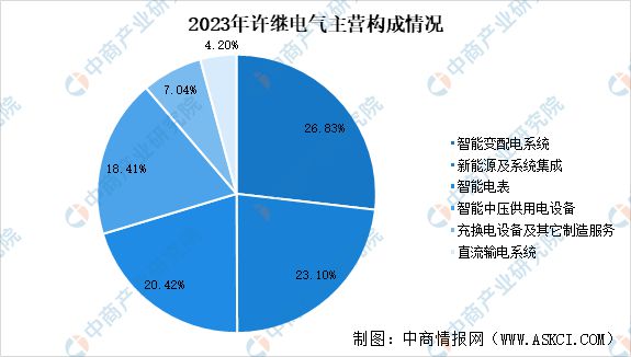 2024年Q1各省光伏装机明细发布(超多图表)(图17)