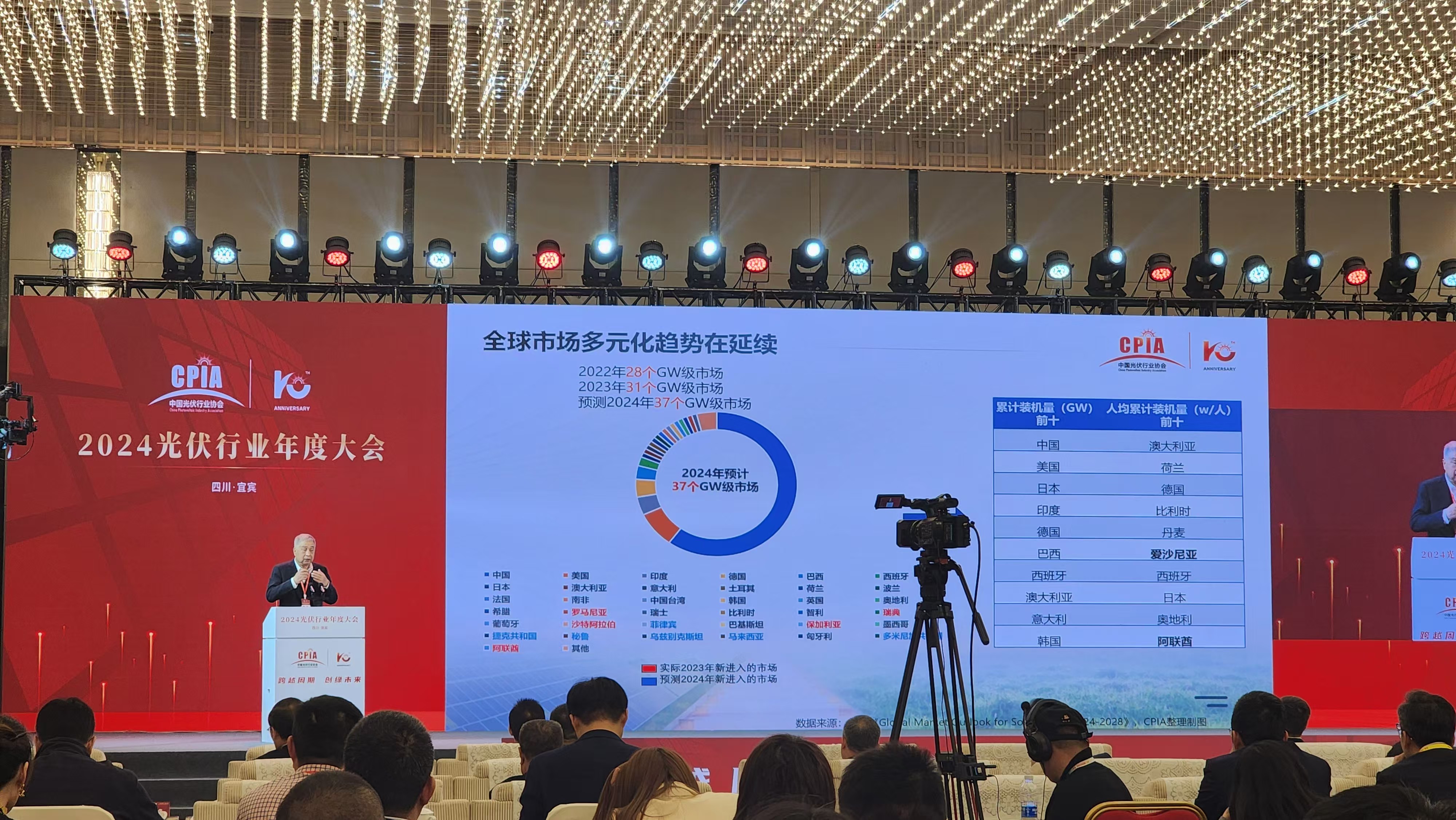 直击2024光伏行业年度大会：企业亏损面持续扩大行业自律刻不容缓(图1)