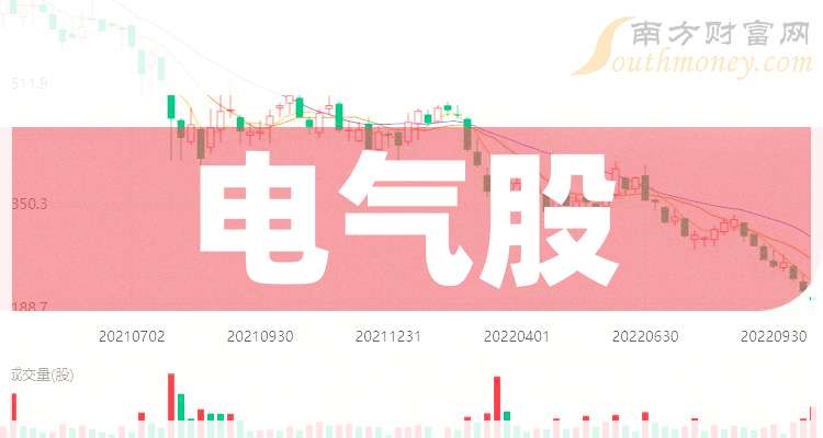 电气股龙头一览2024(图1)