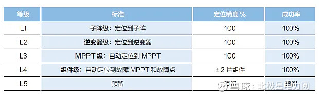 从设备到电网全方位解锁光伏电站安全密码(图2)