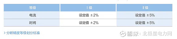 从设备到电网全方位解锁光伏电站安全密码(图4)