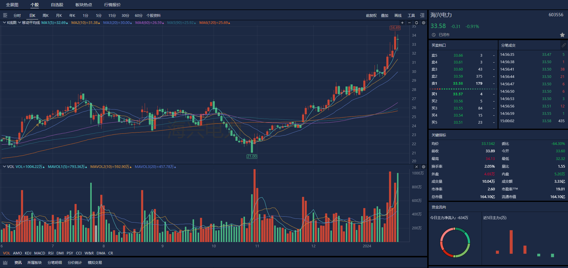 评级研报︱股价逆市走强创逾6年来新高这家智能配用电出海企业再获机构评级覆盖有何看点？（附2股）(图2)
