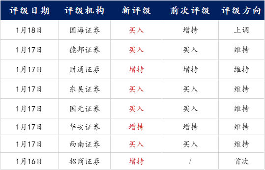 评级研报︱股价逆市走强创逾6年来新高这家智能配用电出海企业再获机构评级覆盖有何看点？（附2股）(图5)