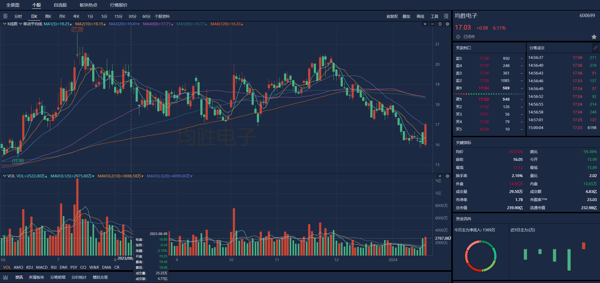 评级研报︱股价逆市走强创逾6年来新高这家智能配用电出海企业再获机构评级覆盖有何看点？（附2股）(图4)