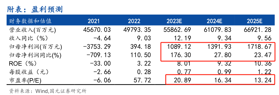 评级研报︱股价逆市走强创逾6年来新高这家智能配用电出海企业再获机构评级覆盖有何看点？（附2股）(图6)