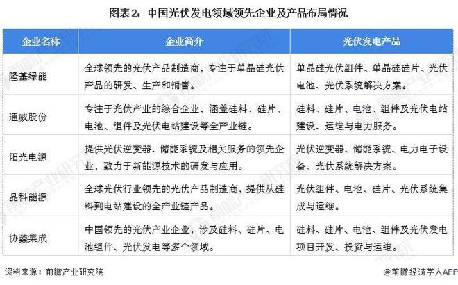 【光伏发电】行业市场规模：2024年中国光伏发电行业初始投资规模达7609亿元集中式占比超55%(图2)