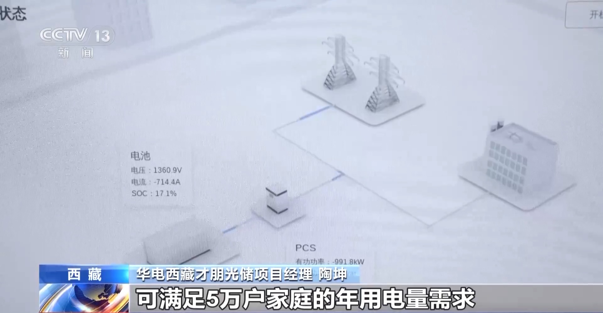全球海拔最高光伏项目并网发电记者带你实地了解超大“充电宝”如何工作(图2)