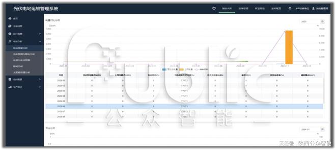光伏电站运维辅助决策系统应用的意义(图1)