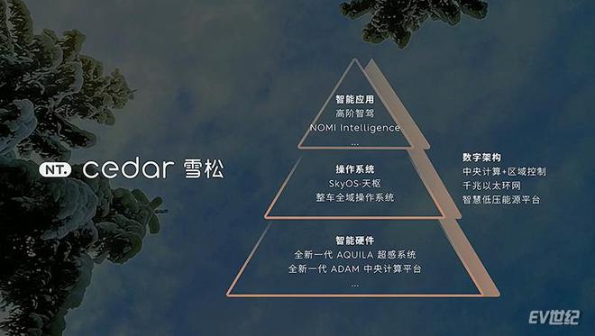 直击2024蔚来NIODay：高端行政旗舰ET9和萤火虫品牌首发(图8)