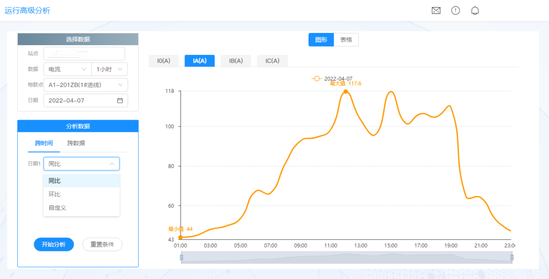 易电务配电智能运维(图3)