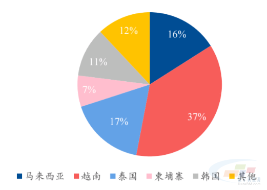 风口研报2024光伏走向何方？多家券商预测(图3)