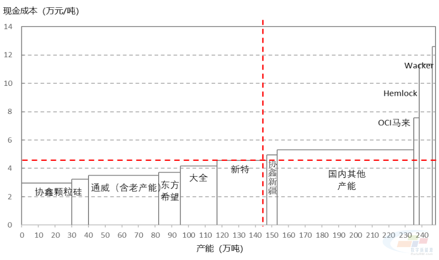 风口研报2024光伏走向何方？多家券商预测(图4)