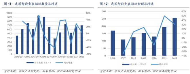 智能电表出海龙头VS国内配用电龙头：谁更引人垂涎？(图2)