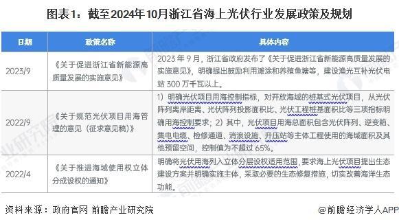 「前瞻解读」2024-2029年中国海上光伏产业市场规模及成本构成(图4)