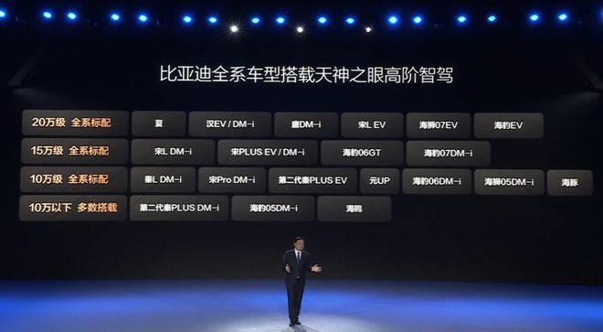 比亚迪又掀桌子了(图1)