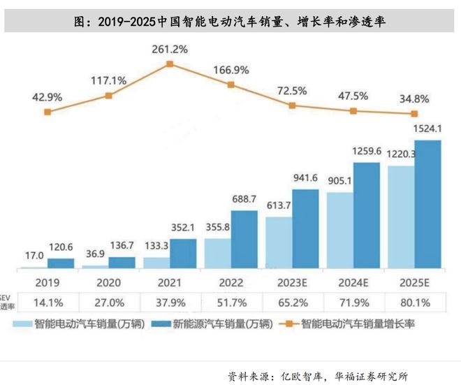 比亚迪又掀桌子了(图5)