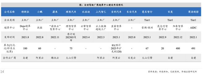 比亚迪又掀桌子了(图8)