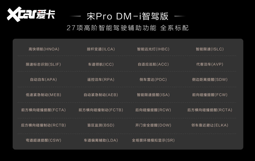 1028万起！比亚迪宋ProDM-i智驾版三大升级入门即满配！(图4)
