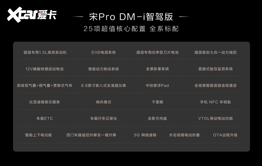 1028万起！比亚迪宋ProDM-i智驾版三大升级入门即满配！(图6)