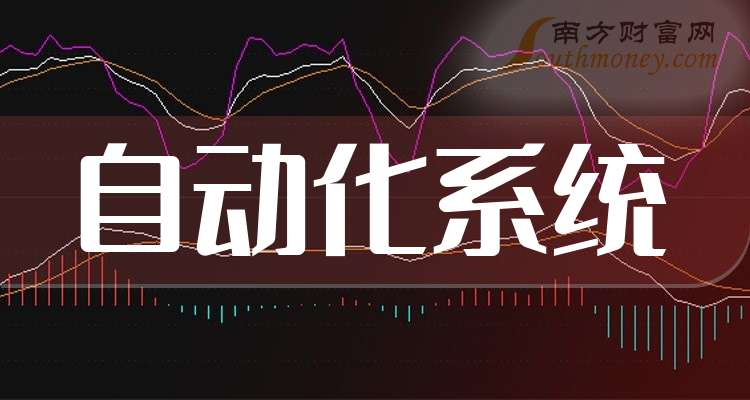这只自动化系统龙头股大家关注收藏好！（2025214）(图1)
