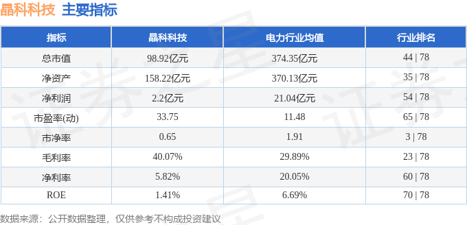 本周盘点（210-214）：晶科科技周跌036%主力资金合计净流出36346万元(图2)