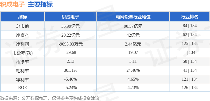 股票行情快报：积成电子（002339）2月18日主力资金净卖出78312万元(图2)