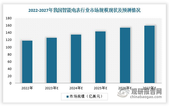 中国智能电表行业发展趋势研究与投资前景报告（2024-2031年）(图2)