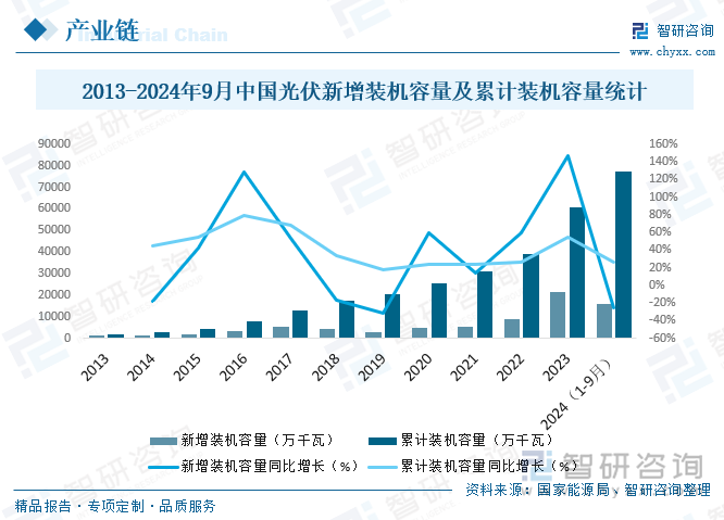 2025年中国光伏发电站运维及检修服务行业产业链、市场现状、竞争格局及趋势研判：“双碳”背景下市场前景十分可观[图](图3)